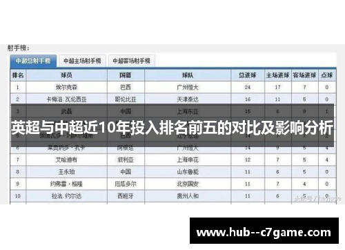 英超与中超近10年投入排名前五的对比及影响分析
