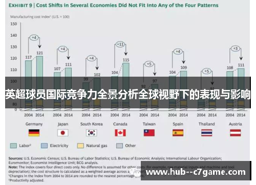 英超球员国际竞争力全景分析全球视野下的表现与影响 英超球员国际竞争力全景分析全球视野下的表现与影响