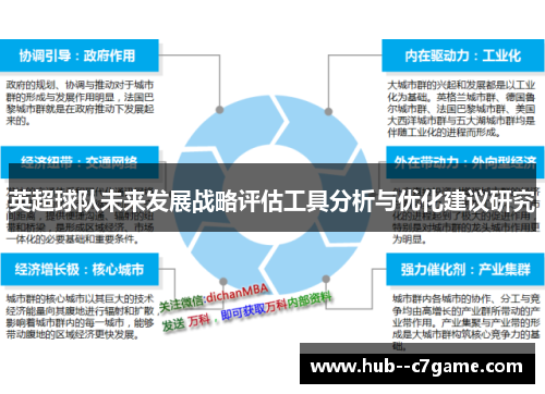 英超球队未来发展战略评估工具分析与优化建议研究