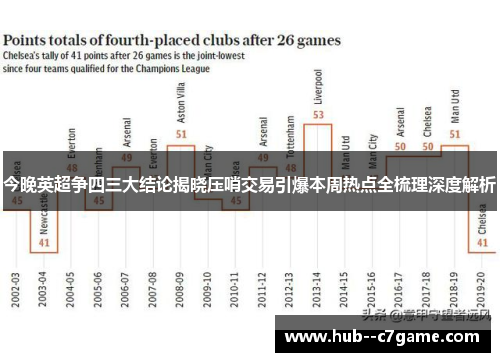 今晚英超争四三大结论揭晓压哨交易引爆本周热点全梳理深度解析 今晚英超争四三大结论揭晓压哨交易引爆本周热点全梳理深度解析