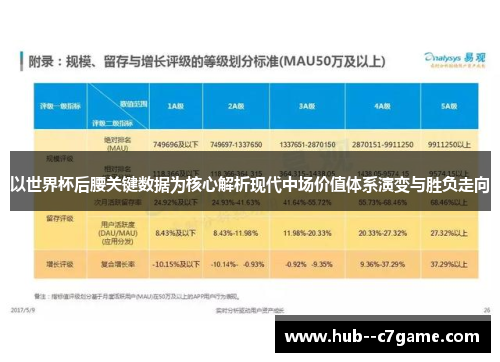 以世界杯后腰关键数据为核心解析现代中场价值体系演变与胜负走向 以世界杯后腰关键数据为核心解析现代中场价值体系演变与胜负走向