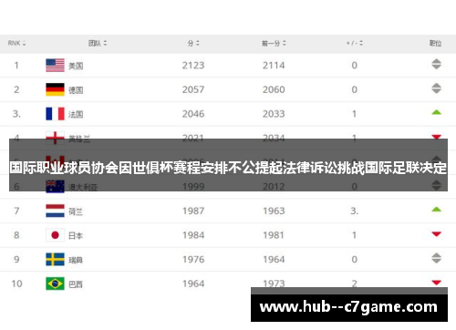 国际职业球员协会因世俱杯赛程安排不公提起法律诉讼挑战国际足联决定