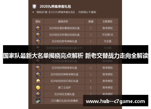 国家队最新大名单揭晓亮点解析 新老交替战力走向全解读