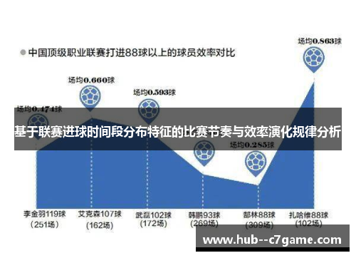 基于联赛进球时间段分布特征的比赛节奏与效率演化规律分析 基于联赛进球时间段分布特征的比赛节奏与效率演化规律分析